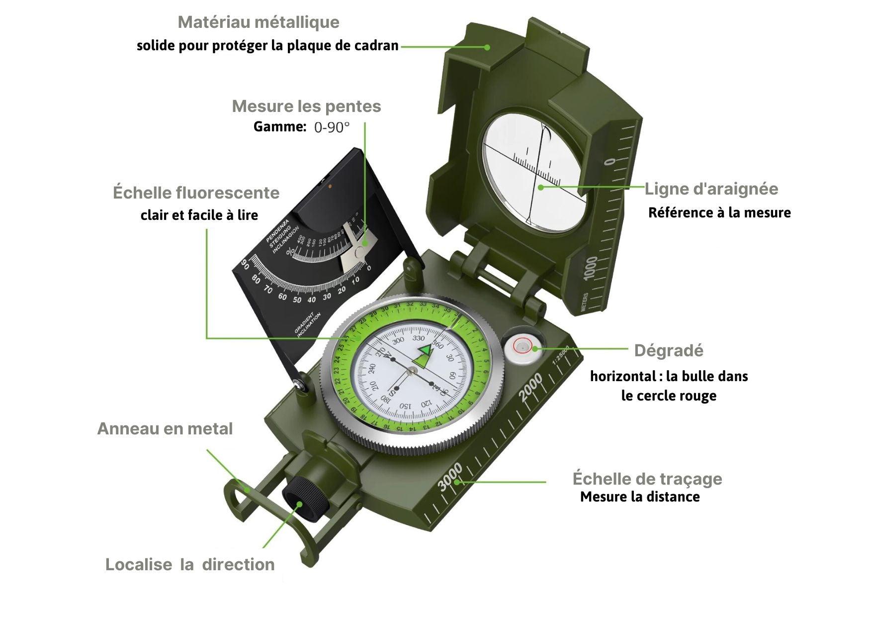 Détail-design-boussole-professionnelle-survie-modernes