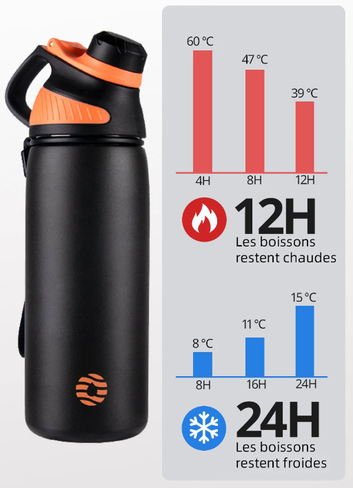 Gourde Isotherme Thermos - 1000ml | Randonnée & Trekking